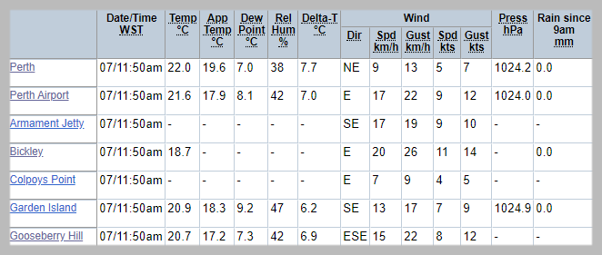 BOM Perth Area Observations